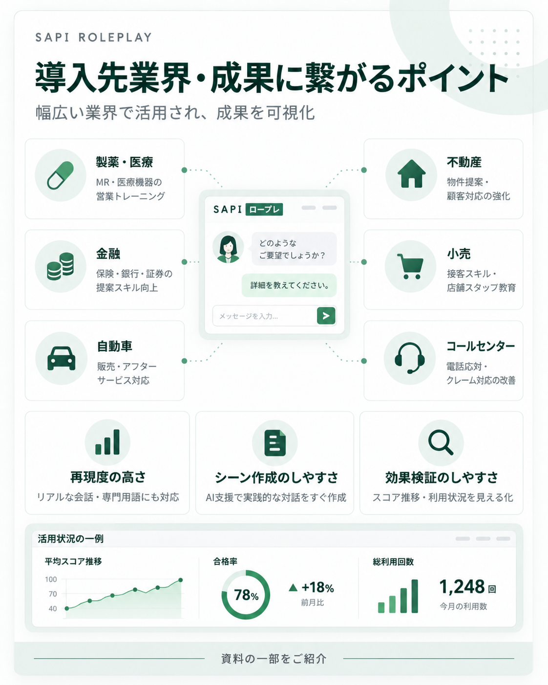 SAPI ロープレ ご紹介資料：3つの提供価値・基本機能