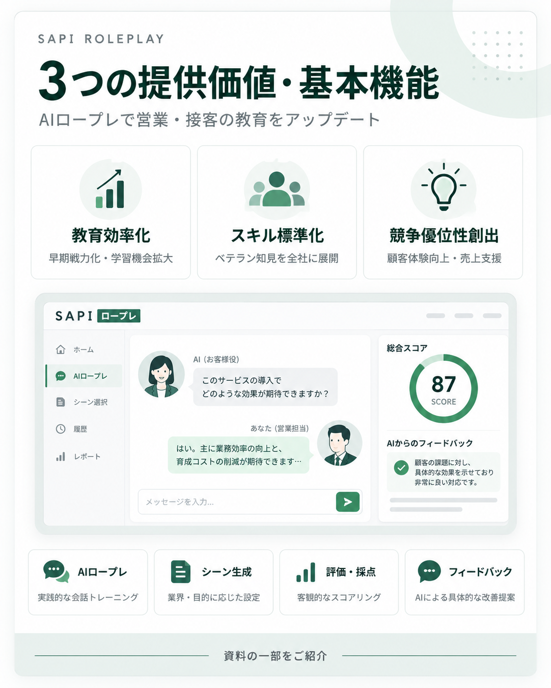 SAPI ロープレ ご紹介資料：導入先業界・成果に繋がるポイント